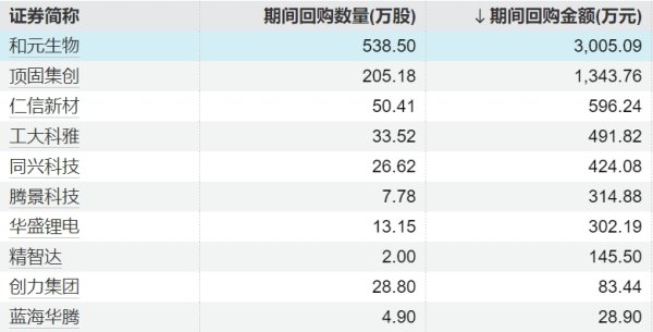 配资炒股网址 沃森生物：一季度净利润264.62万元，同比下降81.27%