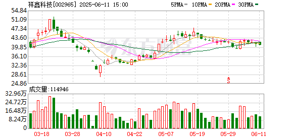实盘配资炒股 祥鑫科技拟投资入股女娲机器人公司
